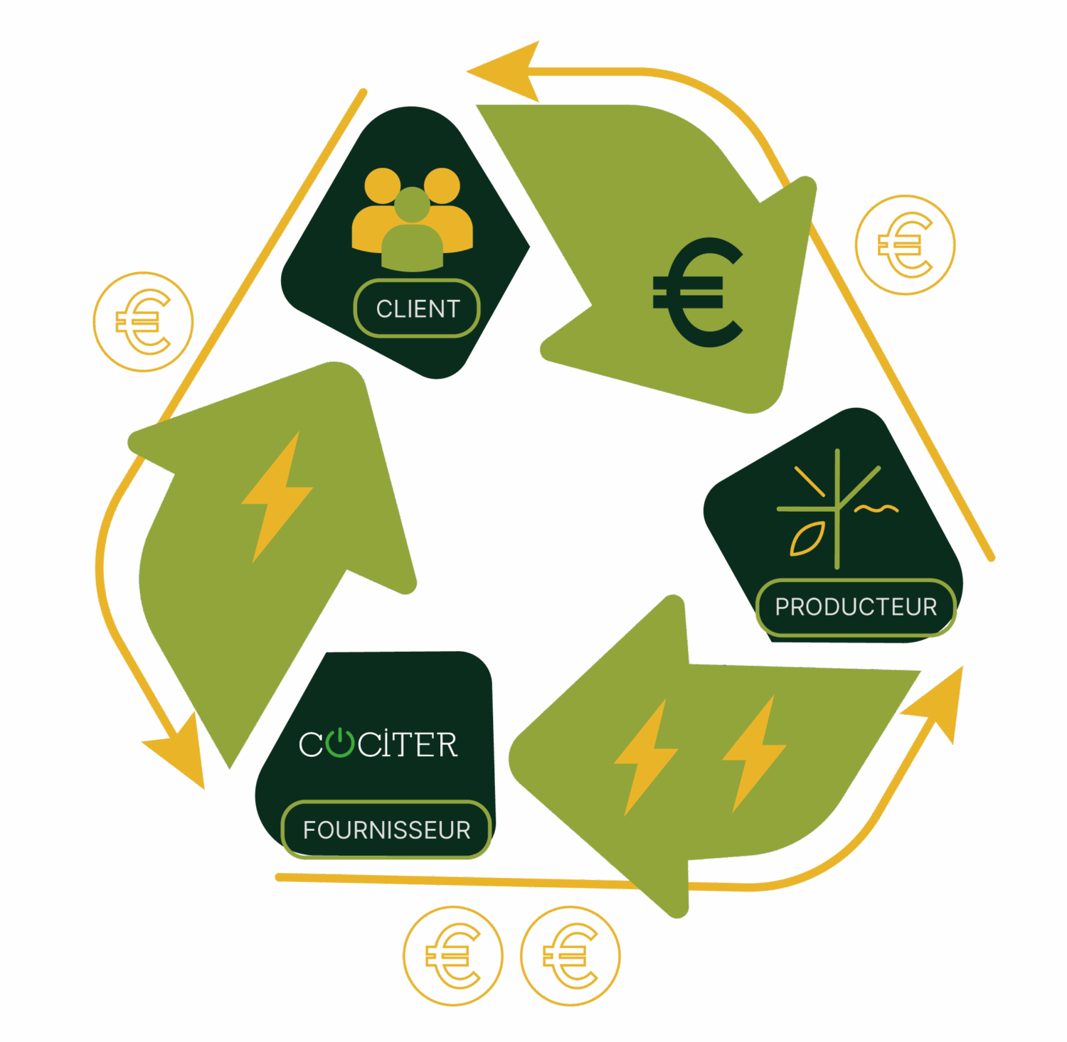 hesbenergie coopérative d'énergie durable verte renouvelable éolien éolienne boneffe geer hesbaye biomasse hydroélectricité visites fournisseur d'énergie verte locale