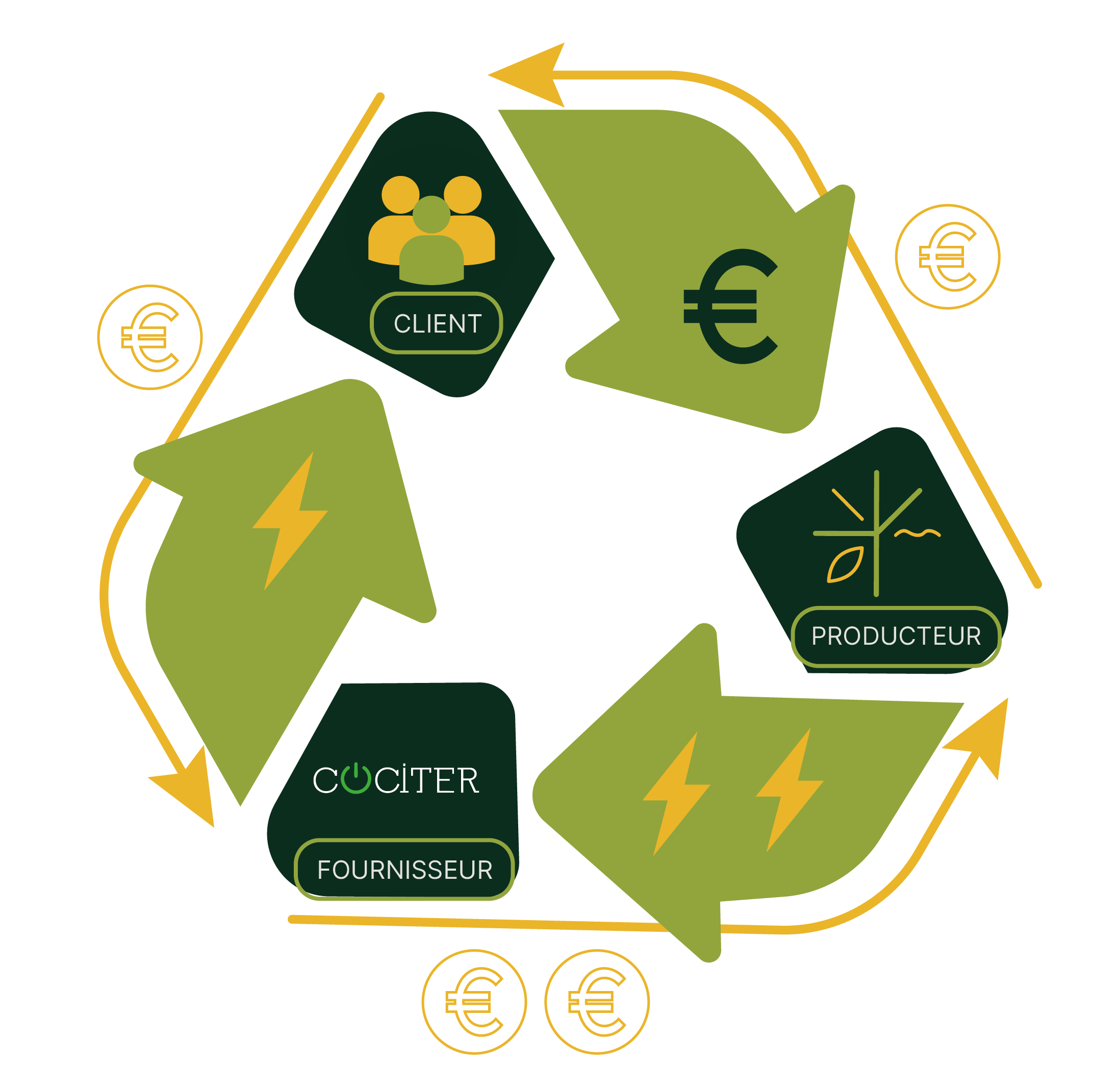 hesbenergie coopérative d'énergie durable verte renouvelable éolien éolienne boneffe geer hesbaye biomasse hydroélectricité visites fournisseur d'énergie verte locale