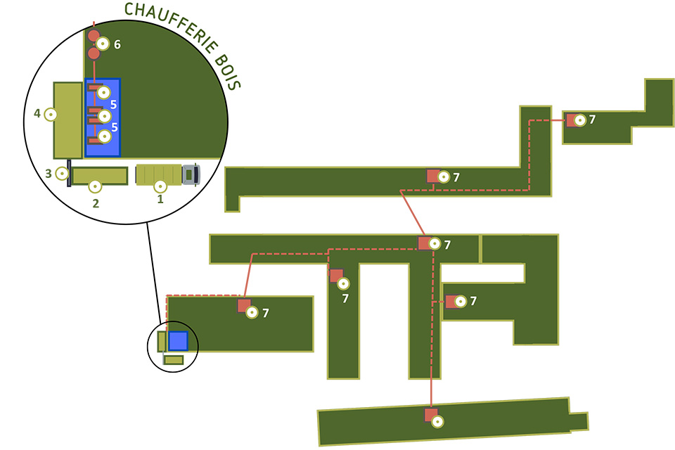 Hesbenergie - Schéma de la chaufferie de ESA Saint-Luc Liège